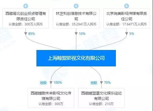 一周影视资讯丨广电总局召开《十一书》创作研评会，聚焦网络视听节目初心与使命