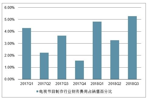 2020-2026年中国广播电视节目制作及发射设备制造行业前景研究与竞争分析